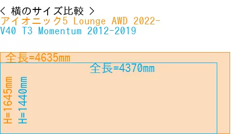 #アイオニック5 Lounge AWD 2022- + V40 T3 Momentum 2012-2019